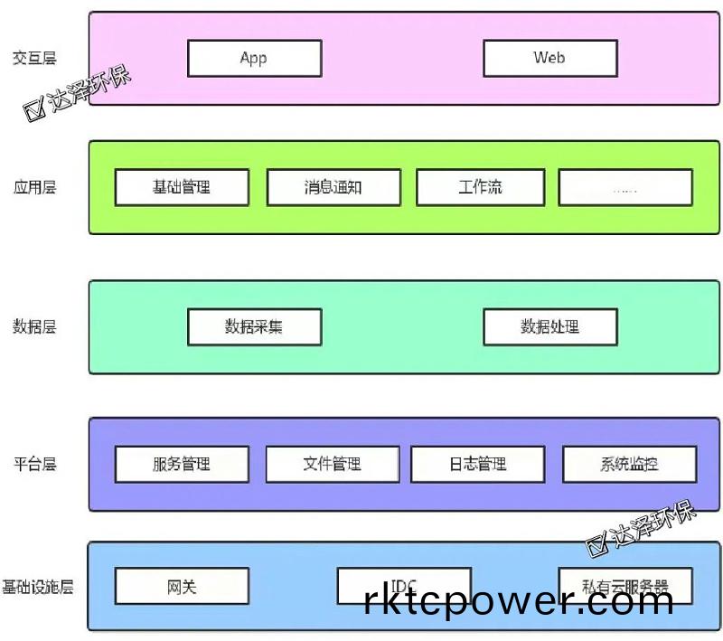 智慧水務(wù)平(ping)檯3 智(zhi)慧(hui)水(shui)務(wù)(wu)平檯3