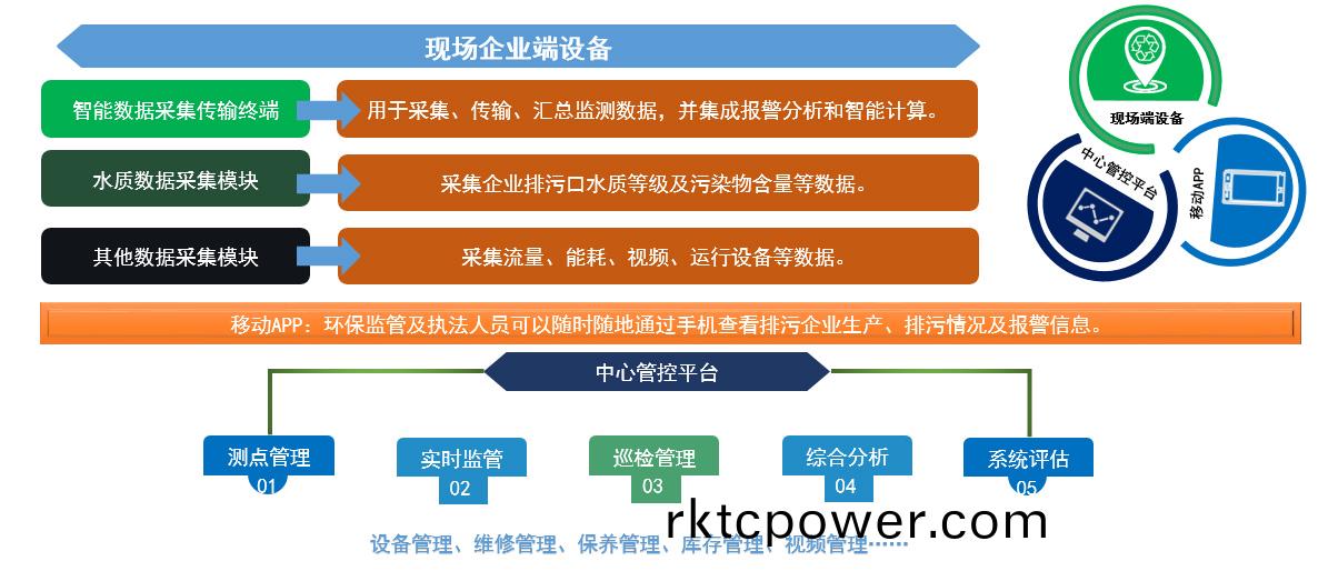 智慧(hui)水(shui)務(wù)(wu)平(ping)檯(tai) 智慧水(shui)務(wù)平(ping)檯